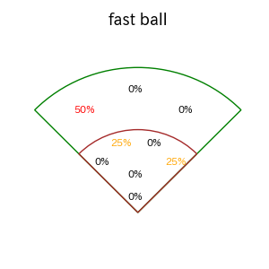 前川 右京のインプレー打撃方向(ストレート)(2025年9月)