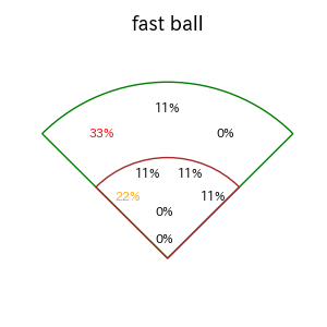 小野寺 暖のインプレー打撃方向(ストレート)(2025年9月)