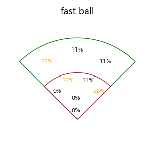 髙寺 望夢のインプレー打撃方向(ストレート)(2025年9月)