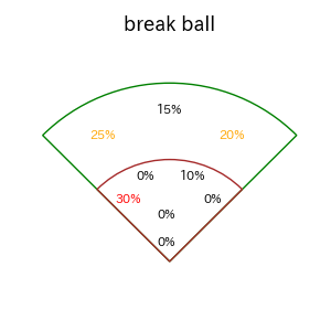 中川 勇斗のインプレー打撃方向(ストレート)(2025年9月)