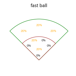 中川 勇斗のインプレー打撃方向(ストレート)(2025年9月)