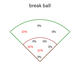 原口 文仁のインプレー打撃方向(ストレート)(2025年9月)