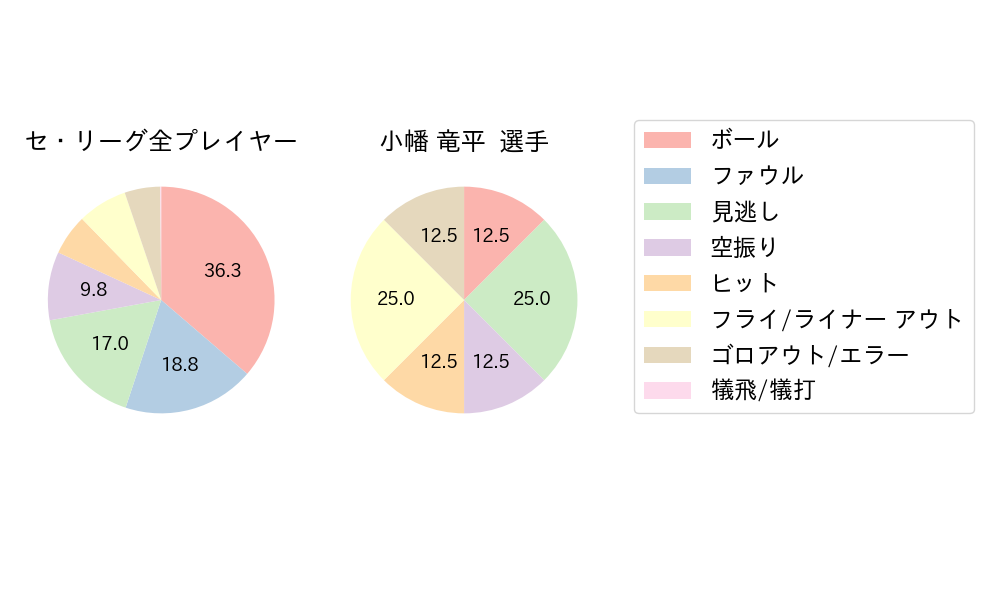 小幡 竜平のNext Action(2025年10月)