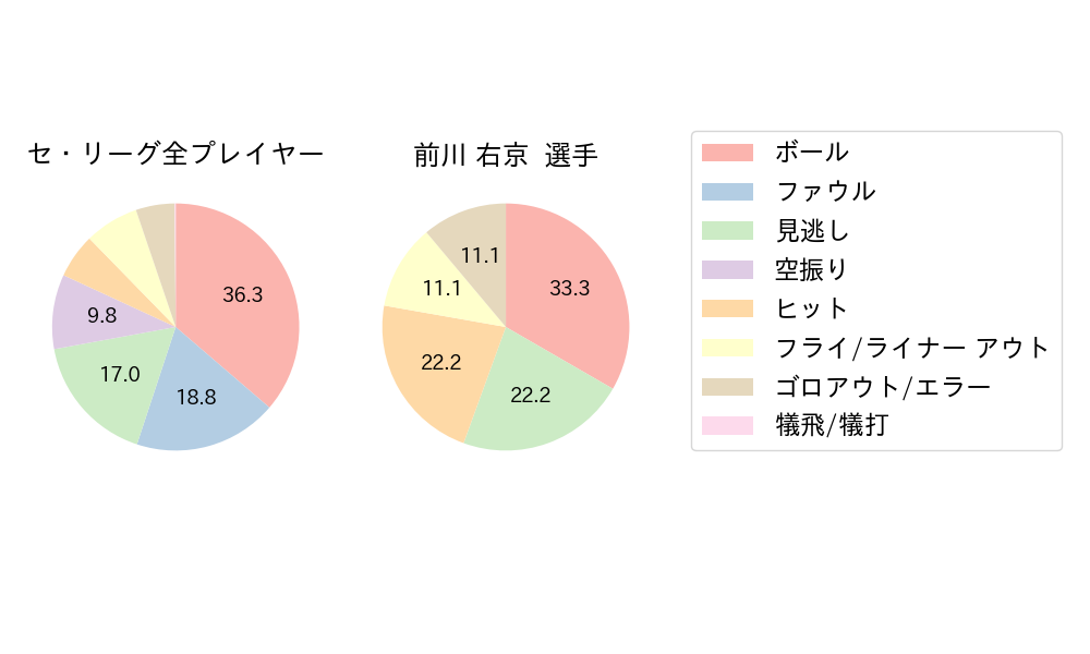 前川 右京のNext Action(2025年10月)