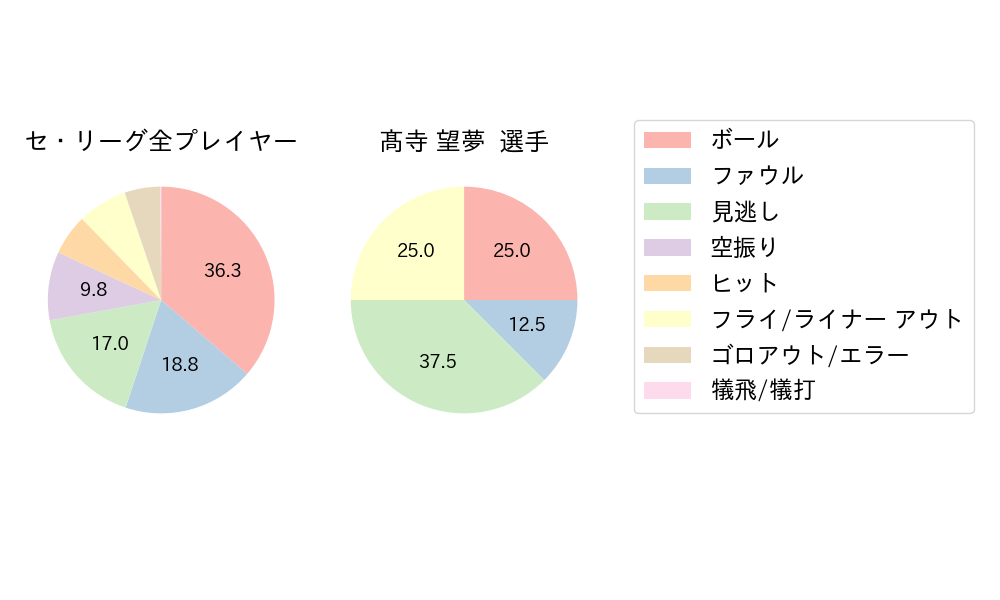 髙寺 望夢のNext Action(2025年10月)