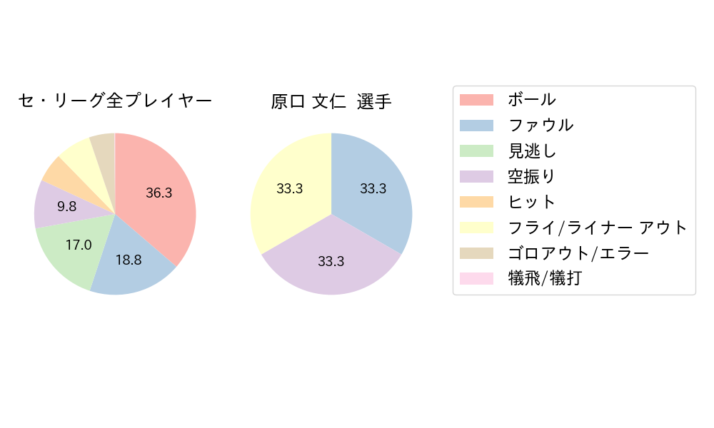 原口 文仁のNext Action(2025年10月)