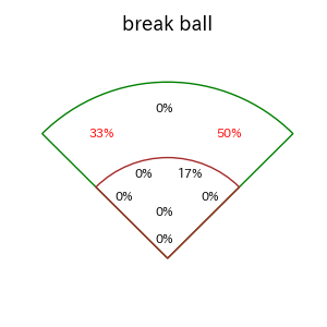 木浪 聖也のインプレー打撃方向(ストレート)(2025年ポストシーズン)