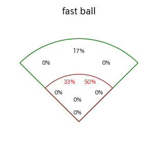 木浪 聖也のインプレー打撃方向(ストレート)(2025年ポストシーズン)