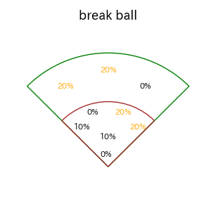 小幡 竜平のインプレー打撃方向(ストレート)(2025年ポストシーズン)