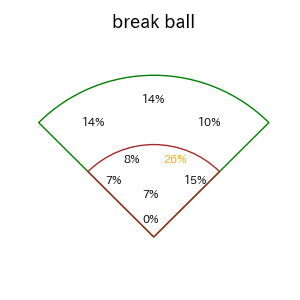 木浪 聖也のインプレー打撃方向(ストレート)(2025年レギュラーシーズン全試合)