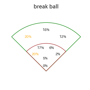 坂本 誠志郎のインプレー打撃方向(ストレート)(2025年レギュラーシーズン全試合)