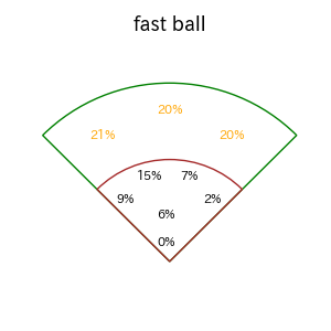 坂本 誠志郎のインプレー打撃方向(ストレート)(2025年レギュラーシーズン全試合)