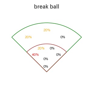 渡邉 諒のインプレー打撃方向(ストレート)(2025年レギュラーシーズン全試合)