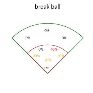 髙橋 遥人のインプレー打撃方向(ストレート)(2025年レギュラーシーズン全試合)