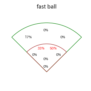 門別 啓人のインプレー打撃方向(ストレート)(2025年レギュラーシーズン全試合)