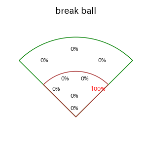 早川 太貴のインプレー打撃方向(ストレート)(2025年レギュラーシーズン全試合)