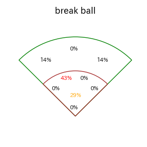 才木 浩人のインプレー打撃方向(ストレート)(2025年レギュラーシーズン全試合)