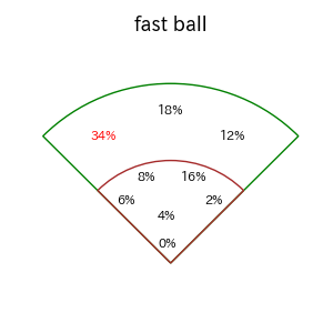 小幡 竜平のインプレー打撃方向(ストレート)(2025年レギュラーシーズン全試合)