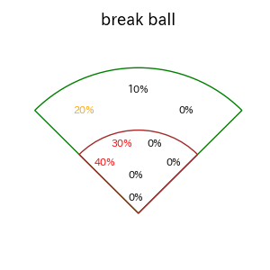 井坪 陽生のインプレー打撃方向(ストレート)(2025年レギュラーシーズン全試合)