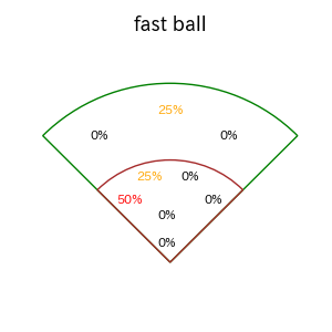 井坪 陽生のインプレー打撃方向(ストレート)(2025年レギュラーシーズン全試合)