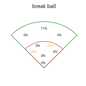 村上 頌樹のインプレー打撃方向(ストレート)(2025年レギュラーシーズン全試合)