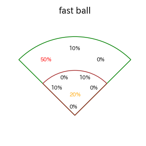 村上 頌樹のインプレー打撃方向(ストレート)(2025年レギュラーシーズン全試合)