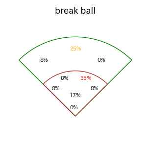 大竹 耕太郎のインプレー打撃方向(ストレート)(2025年レギュラーシーズン全試合)