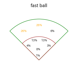 中野 拓夢のインプレー打撃方向(ストレート)(2025年レギュラーシーズン全試合)