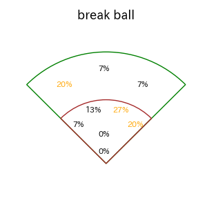 島田 海吏のインプレー打撃方向(ストレート)(2025年レギュラーシーズン全試合)