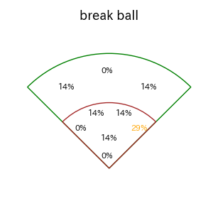 楠本 泰史のインプレー打撃方向(ストレート)(2025年レギュラーシーズン全試合)