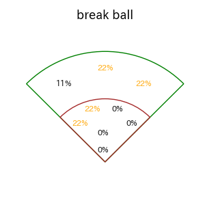 小野寺 暖のインプレー打撃方向(ストレート)(2025年レギュラーシーズン全試合)