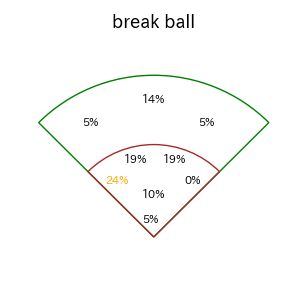 豊田 寛のインプレー打撃方向(ストレート)(2025年レギュラーシーズン全試合)