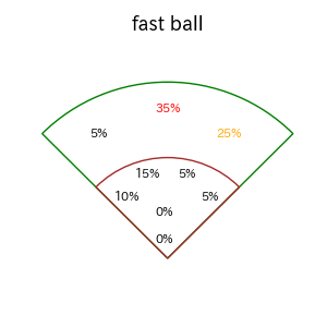 豊田 寛のインプレー打撃方向(ストレート)(2025年レギュラーシーズン全試合)