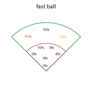 中川 勇斗のインプレー打撃方向(ストレート)(2025年レギュラーシーズン全試合)