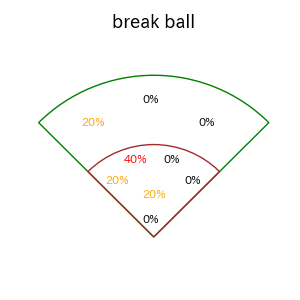 原口 文仁のインプレー打撃方向(ストレート)(2025年レギュラーシーズン全試合)