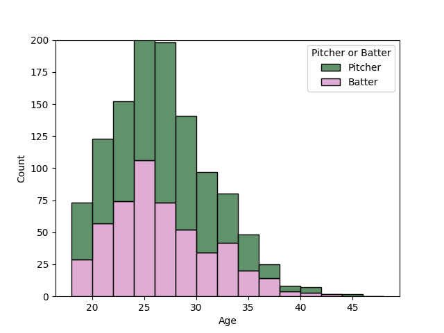 12球団合計 選手年齢