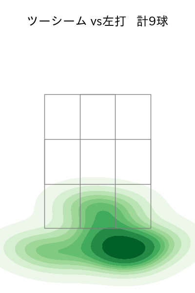 薮田 和樹 配球ヒートマップ(2021年rs月)