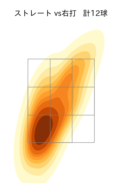 薮田 和樹 配球ヒートマップ(2021年rs月)