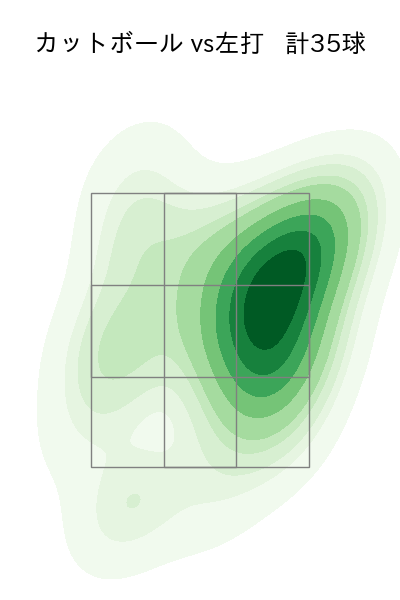 大瀬良 大地 配球ヒートマップ(2021年st月)