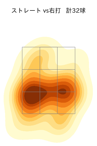 大瀬良 大地 配球ヒートマップ(2021年st月)