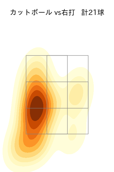 大瀬良 大地 配球ヒートマップ(2021年st月)
