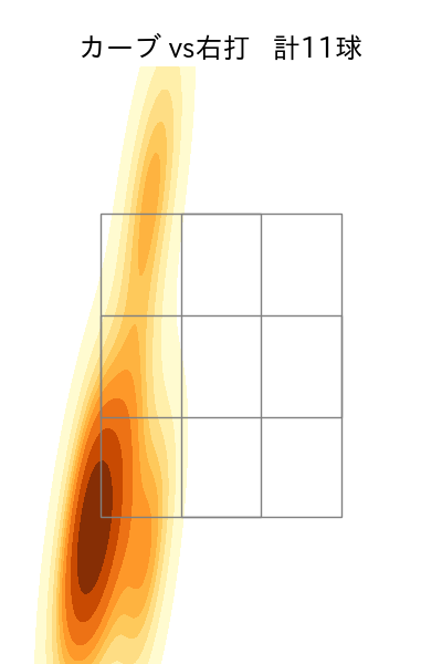 大瀬良 大地 配球ヒートマップ(2021年st月)