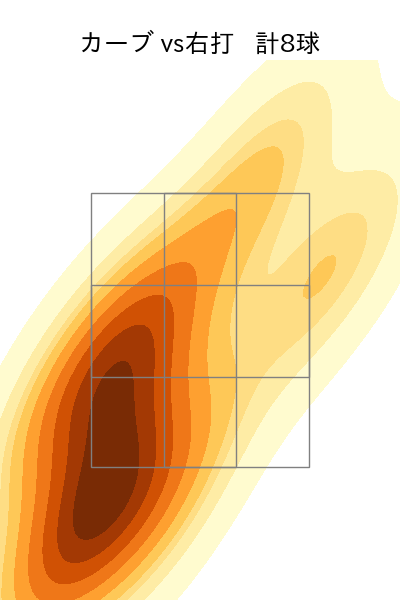 菊池 保則 配球ヒートマップ(2022年4月)