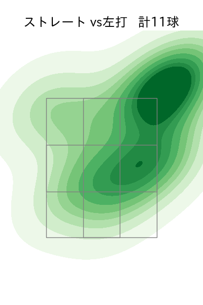 大瀬良 大地 配球ヒートマップ(2023年3月)