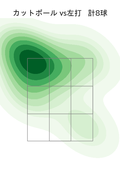 大瀬良 大地 配球ヒートマップ(2023年3月)