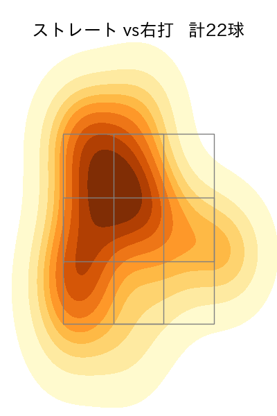 大瀬良 大地 配球ヒートマップ(2023年3月)