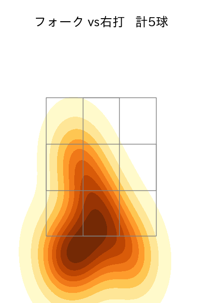 大瀬良 大地 配球ヒートマップ(2023年3月)