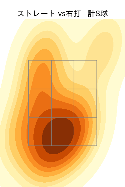 ケムナ 誠 配球ヒートマップ(2023年3月)