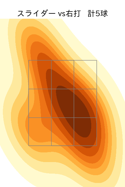 ケムナ 誠 配球ヒートマップ(2023年3月)