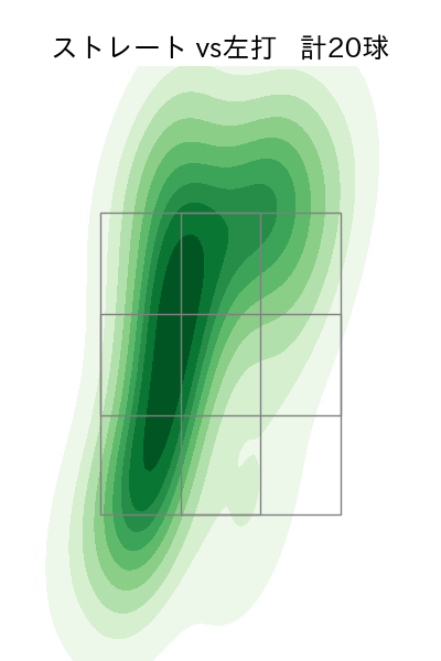 大道 温貴 配球ヒートマップ(2023年4月)